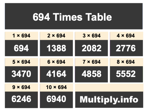 694 Times Table