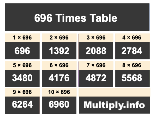 696 Times Table