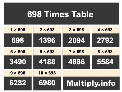 698 Times Table