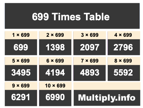 699 Times Table