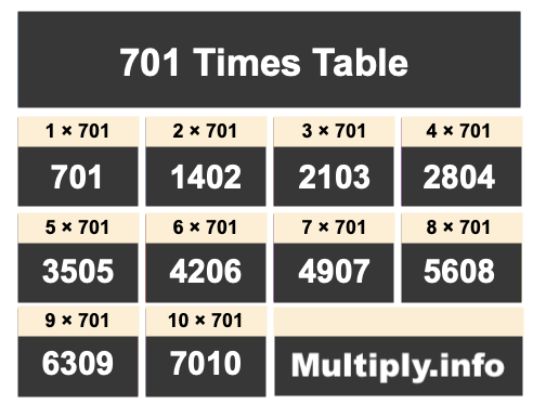 701 Times Table