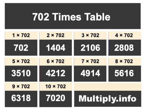 702 Times Table