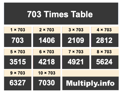 703 Times Table