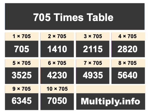 705 Times Table