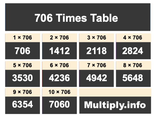 706 Times Table