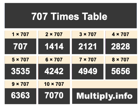 707 Times Table