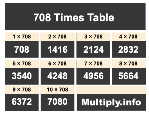 708 Times Table