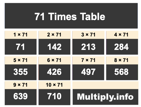 71 Times Table