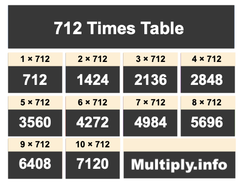 712 Times Table