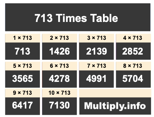 713 Times Table