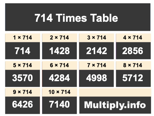 714 Times Table