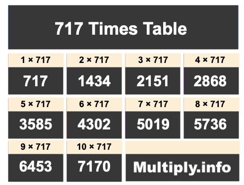 717 Times Table