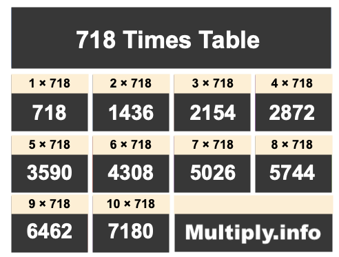 718 Times Table