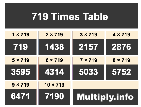 719 Times Table