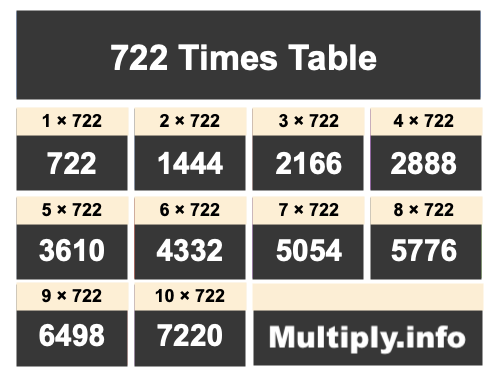 722 Times Table