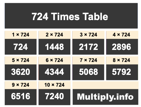 724 Times Table