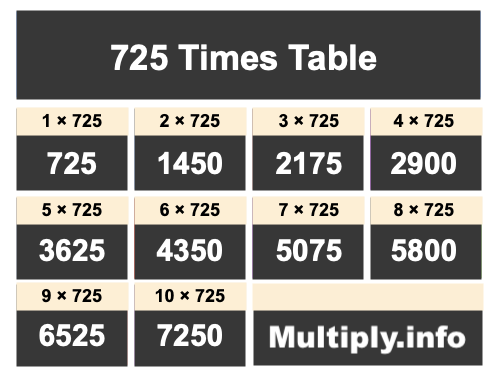 725 Times Table