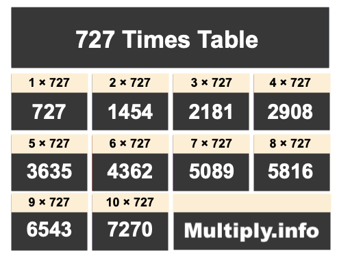 727 Times Table