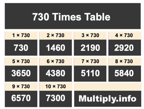 730 Times Table