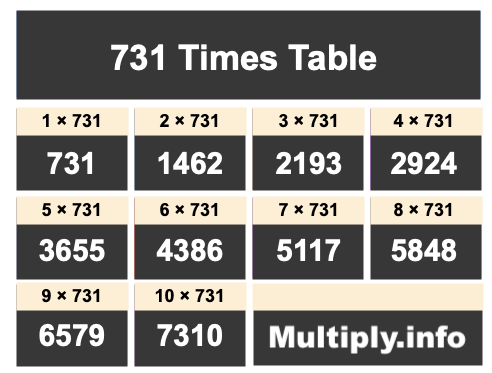731 Times Table