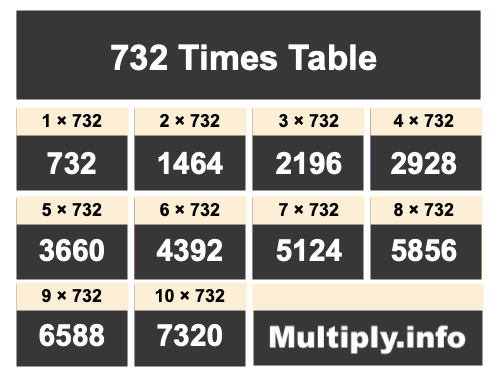 732 Times Table