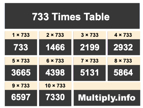 733 Times Table