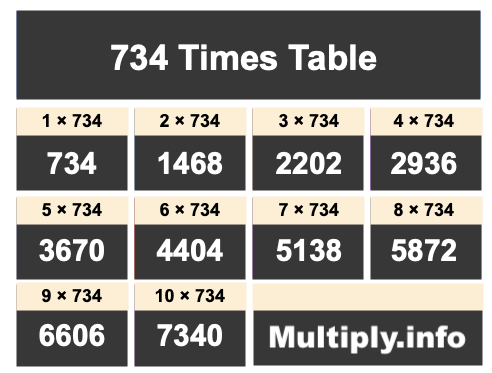 734 Times Table