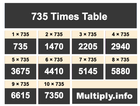 735 Times Table