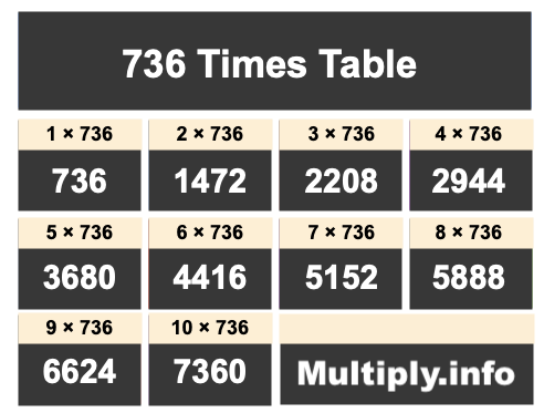 736 Times Table