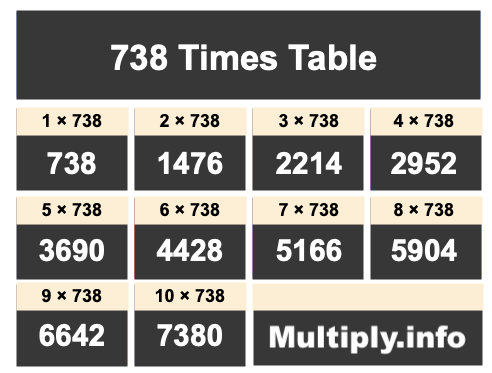 738 Times Table