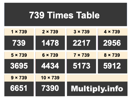 739 Times Table