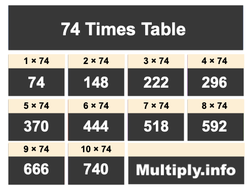 74 Times Table