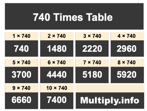 740 Times Table