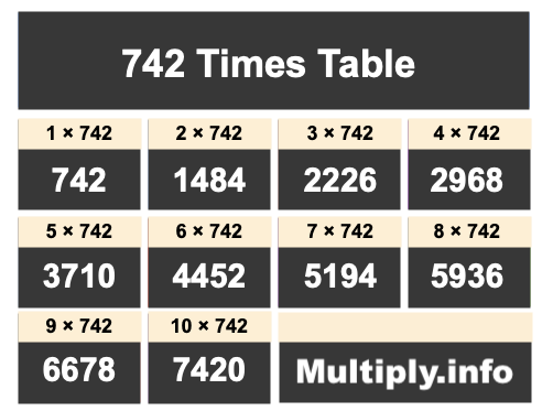 742 Times Table