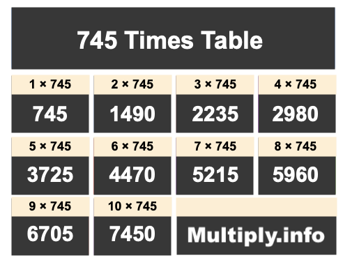 745 Times Table