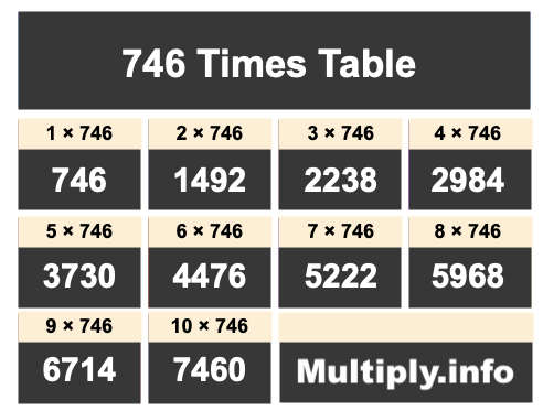 746 Times Table