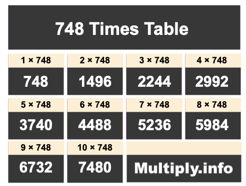 748 Times Table