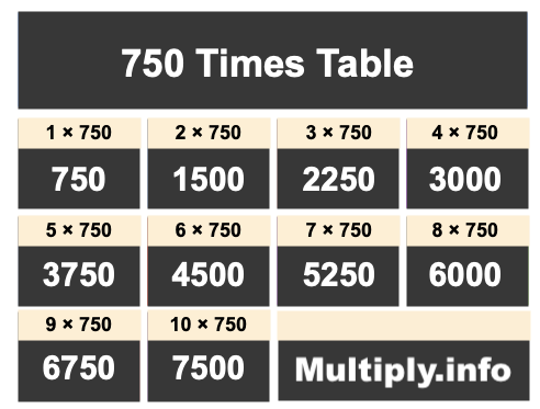 750 Times Table