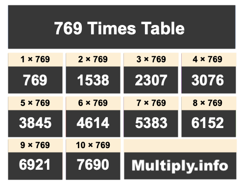 769 Times Table 769 Times Table