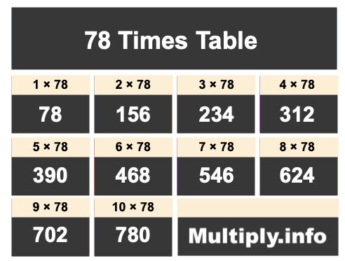 78 Times Table
