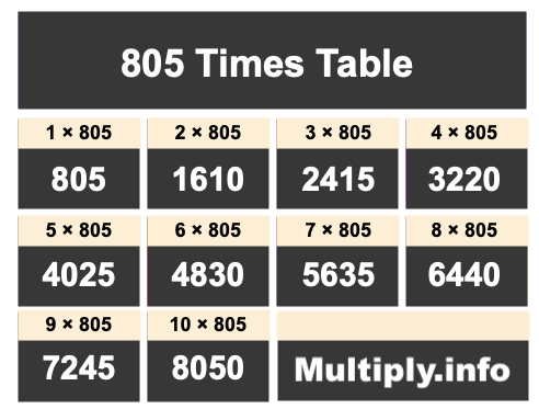 805 Times Table 805 Times Table