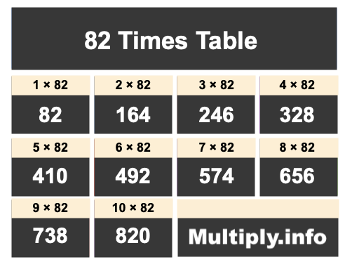 82 Times Table