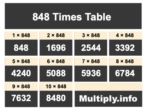 848 Times Table 848 Times Table
