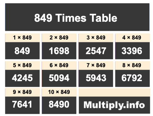 849 Times Table 849 Times Table