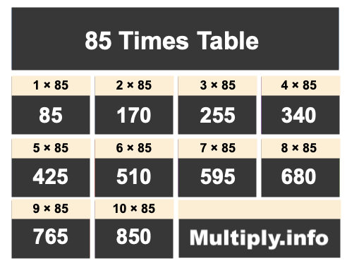 85 Times Table