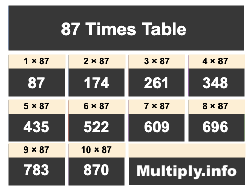 87 Times Table