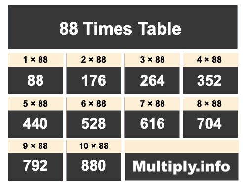 88 Times Table