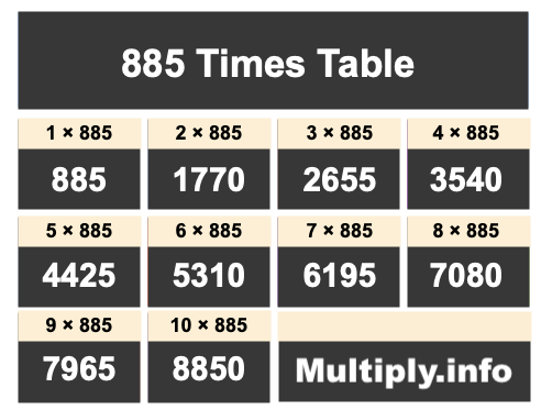 885 Times Table