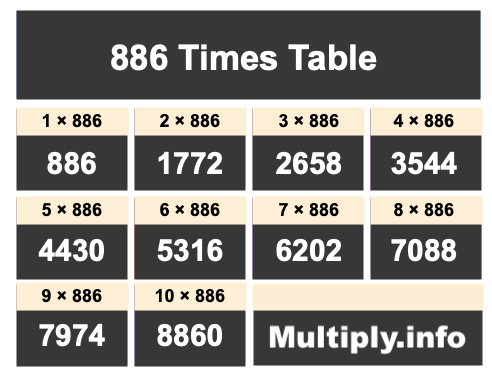 886 Times Table 886 Times Table