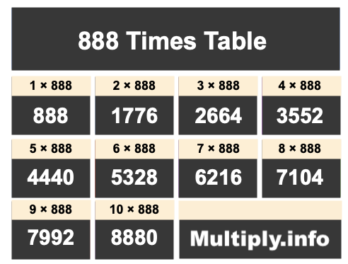 888 Times Table 888 Times Table